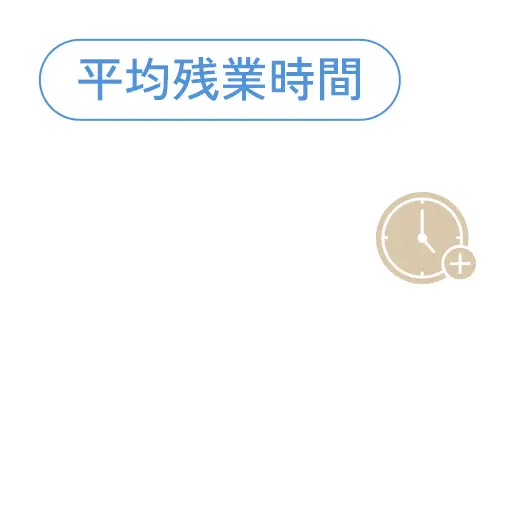 平均残業時間 0時間